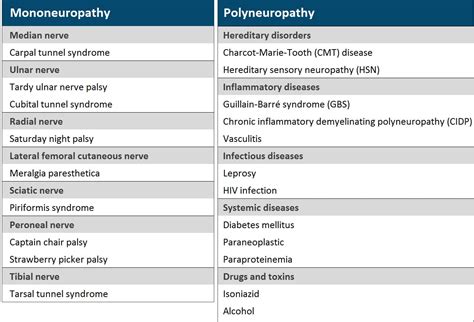 Peripheral Neuropathy: More Than a (Loss of) Feeling