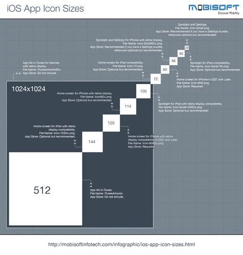 App Icon Size #45903 - Free Icons Library