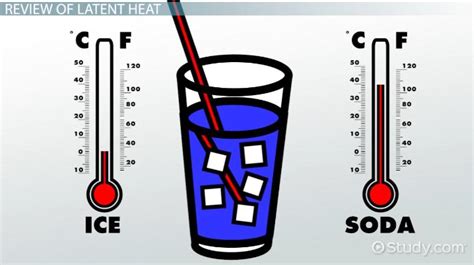 Latent Heat of Fusion | Definition, Equation & Calculation - Lesson | Study.com