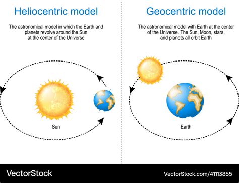 Heliocentric Vs Geocentric Models | My XXX Hot Girl