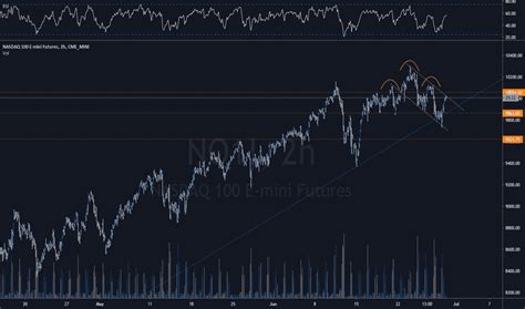 Nasdaq 100 Futures Live Chart — NDX Futures Quotes — TradingView