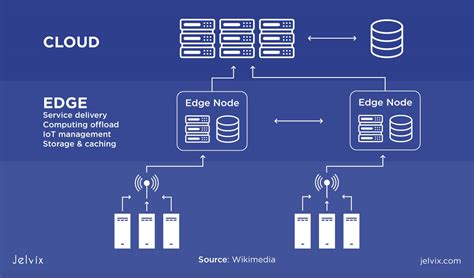 What Is Edge Computing? - futuresoftech.com