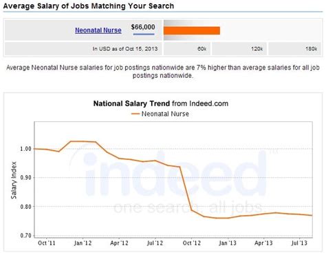 Neonatal Care Nursing + Salary, Careers & Jobs Outlook - 2019 NurseJournal.org