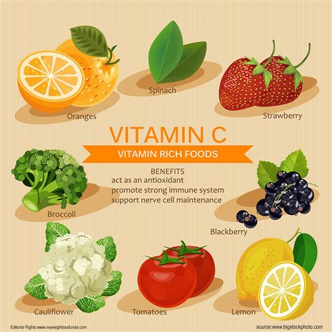 vitamin-C-rich-foods – Plant Based Academy