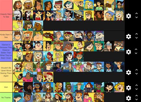 Total Drama Characters ranked based on how much I want to see them in a ...