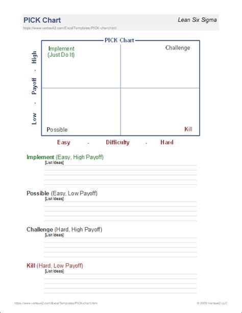 PICK Chart - Lean Six Sigma PICK Chart Template