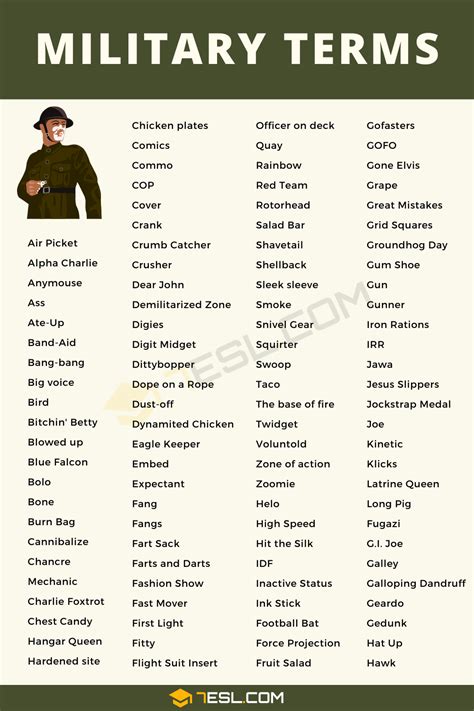 100+ Military Terms You Should Know in English • 7ESL