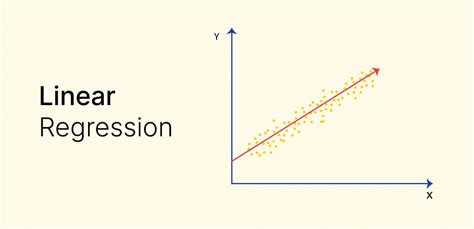 How can you calculate Linear Regression? - Voxco