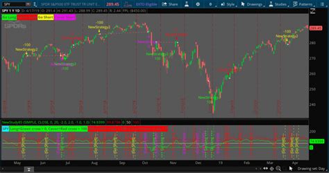 Price Pattern Trading Strategy Thinkorswim Long Exit Order Script – Mountain Hotel