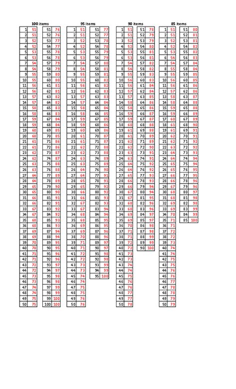 Transmutation Table Formula