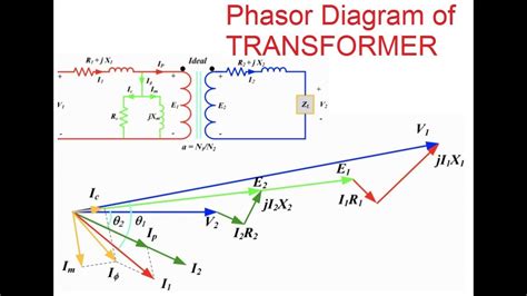 3 Phase Transformer Diagram | My XXX Hot Girl