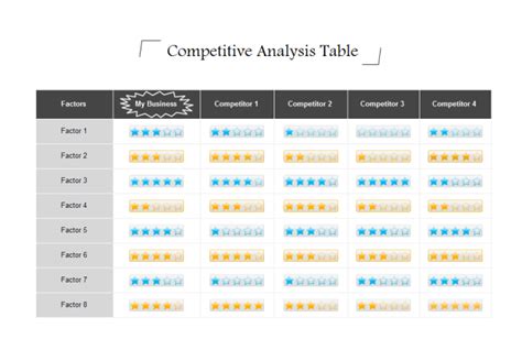 Competitive Analysis Chart Template Collection