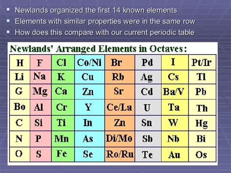 The Periodic Table Presentation 1