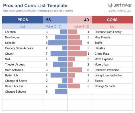 Vertex42: Download Free Excel Templates & Calculators | Pros and cons ...