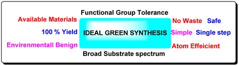 Catalysts | Free Full-Text | Green Chemistry in Organic Synthesis: Recent Update on Green ...