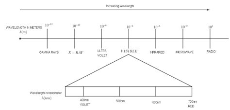 Electromagnetic Wave Diagram