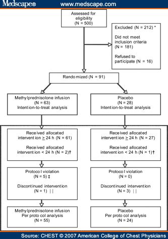 hydrocortisone prednisone equivalent - DennisAlfred4's blog