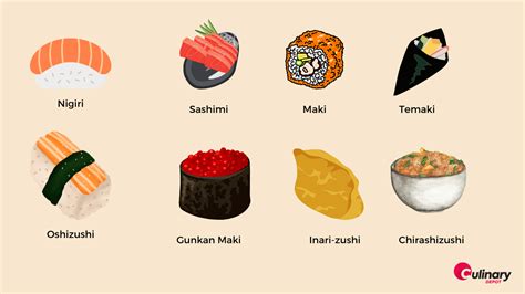 Different Types of Sushi You Need to Try! - Culinary Depot