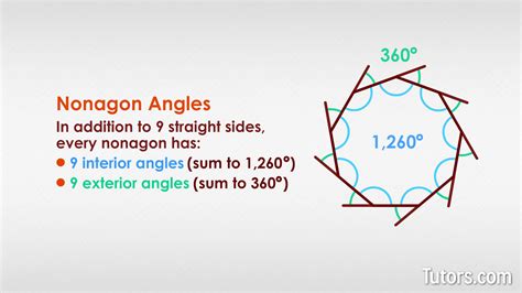 Nonagon Shape — Definition, Regular & Irregular Examples