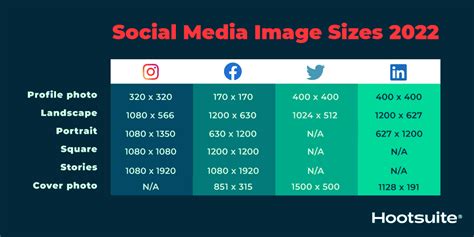 2022 Dimensioni delle immagini dei social media per tutte le reti ...