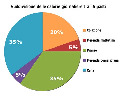 Farmacia Oltresarca - Farmacie Comunali