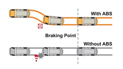 Is it Possible to Upgrade a Car's Braking System into ABS?