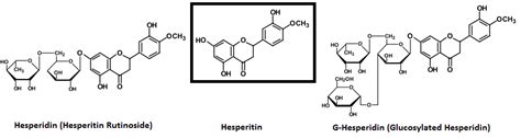 Hesperidin Supplement - Science-based Review on Benefits, Dosage, Side ...