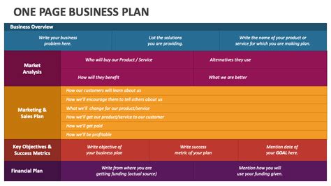 One Page Business Plan PowerPoint and Google Slides Template - PPT Slides