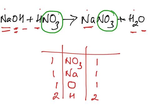 Sodium Hydroxide and Nitric Acid | Science | ShowMe