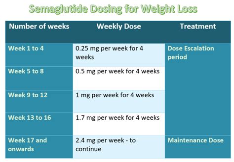 Semaglutide Tiredness And Fatigue: The Common Yet Surprising Side Effect