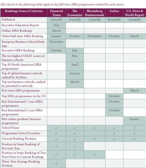 Business Schools Rankings - Part 5 (Comparison) — Unimy Blog