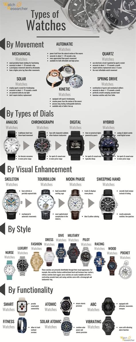 30 Types of Watches: A Complete Guide | Watch Researcher