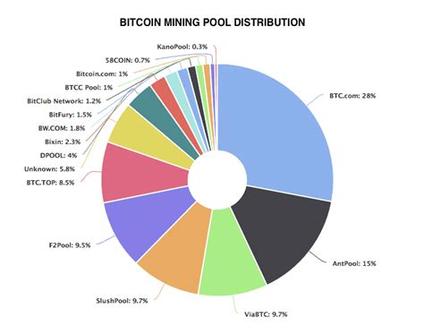 What is Bitcoin Mining and is it Profitable in 2018? | 99Bitcoins