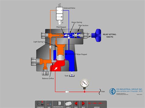 Hydro Turbine Governor Hydraulics | CD Industrial Group Inc.