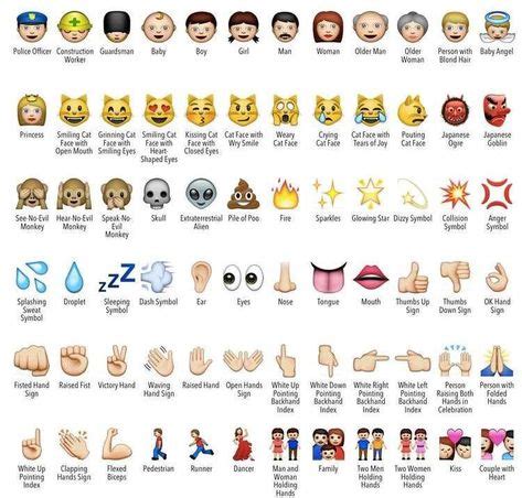 EMOJI DEFINED - Emoji People and Smileys Meanings