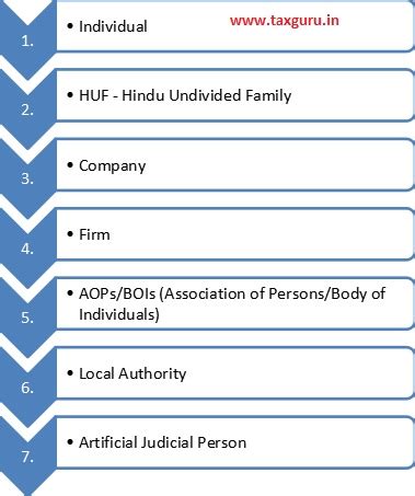 Definition of Person and Taxability under Income Tax Law