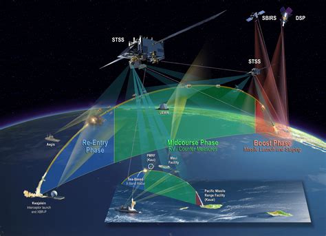 Space-Based Infrared System (SBIRS) - Northrop Grumman