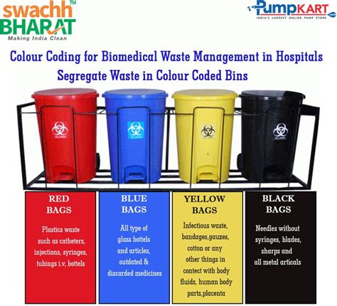 Educate people about the using of #Colour_Coded_containers for #disposal of #biomedical_waste to ...