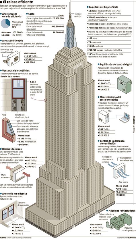 Empire State Building Diagram