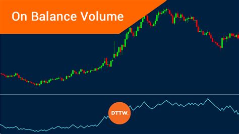 How to Use the OBV Indicator? On-Balance Volume Strategies