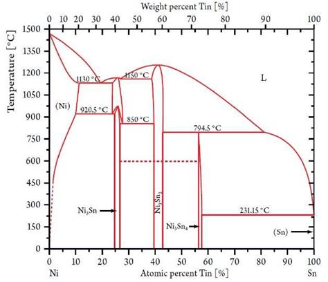 Understanding the Copper-Nickel Phase Diagram