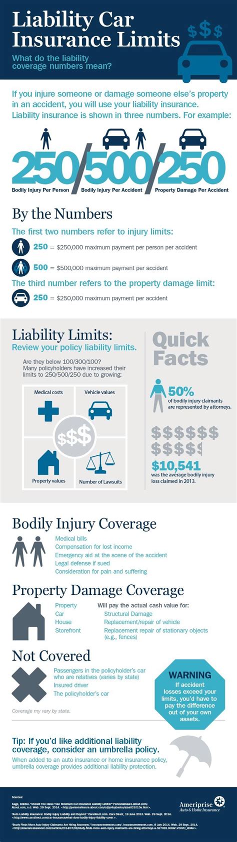 17 Best images about Car Maintenance and Safe Driving Infographics on ...