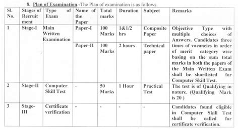 OSSC Assistant Curator Syllabus 2023 PDF(Latest) Exam Pattern Download ...