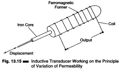 What is an Inductive Transducer? - Working Principle and types