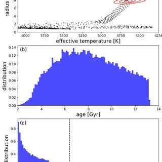 Same as Fig. 1 but for Gaia BH1. The PARSEC isochrone in panel (a) if ...