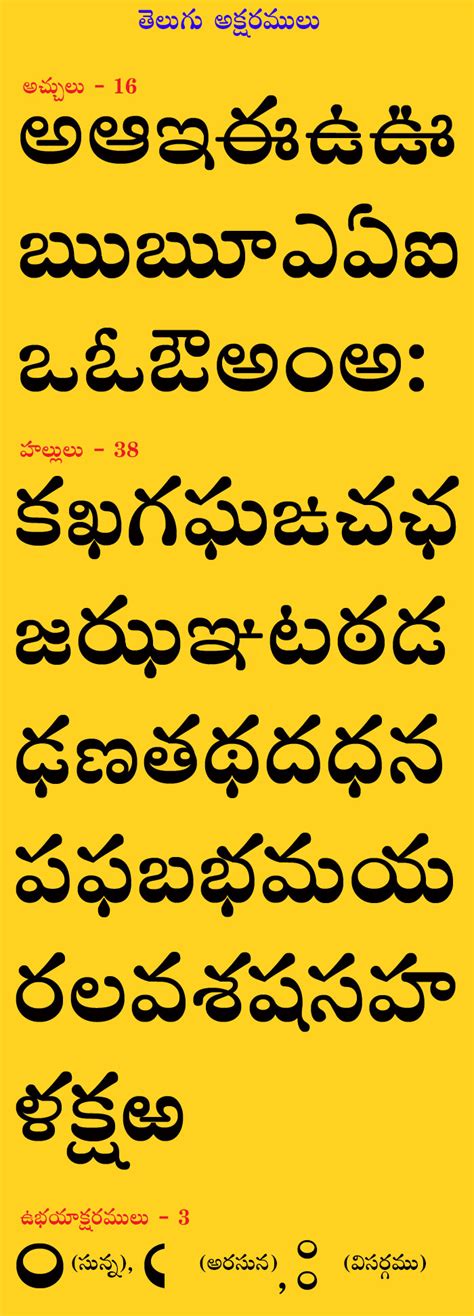 Telugu Alphabets – TELUGUKIDSTORIES.COM