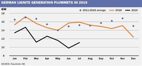 Market opinion split on impact of German coal mine closure | ICIS