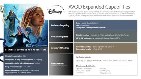 Disney+ Expands Advertising Automation and Measurement Capabilities, 10 Months After Successful ...