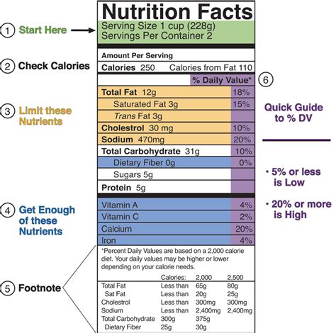 Discovering Nutrition Facts – Human Nutrition