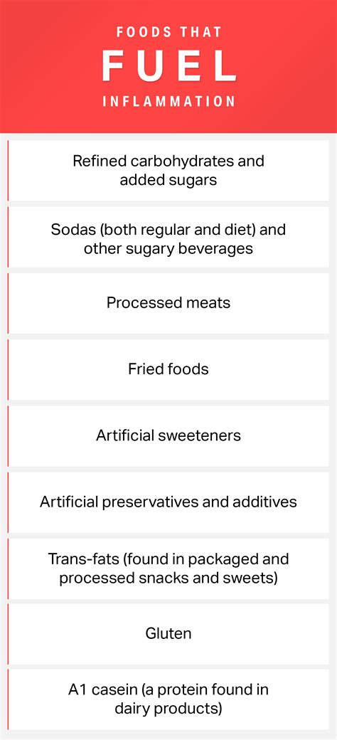 Ask the Dietitian: The Truth About Belly Fat and Inflammation ...